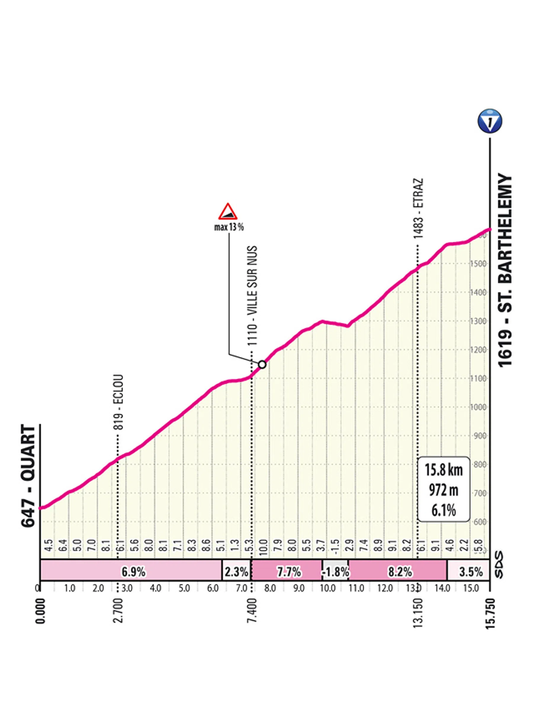 giro etappe 14